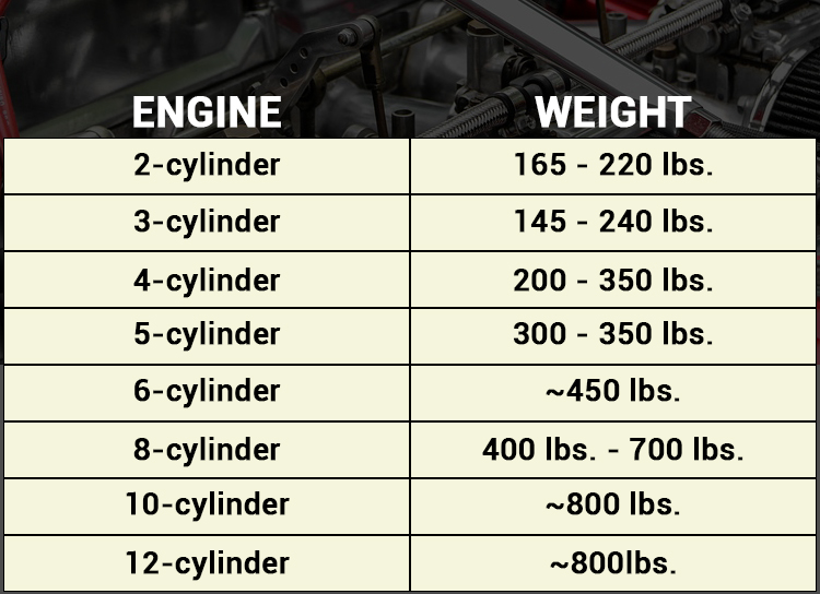 How much does a car engine weigh