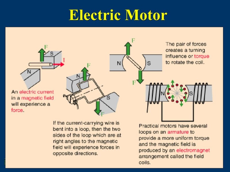 How does an electric motor work
